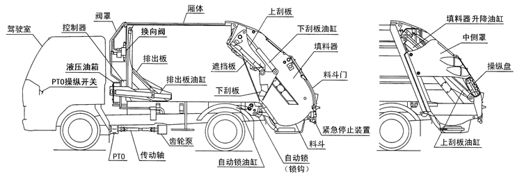 壓縮式垃圾車(chē)結(jié)構(gòu)圖
